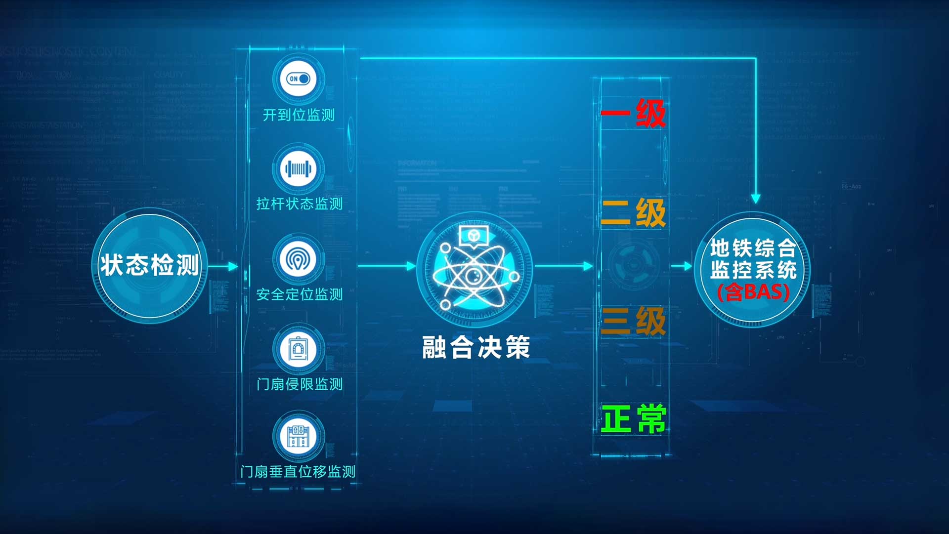 设计调研